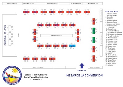 Plano de expositores